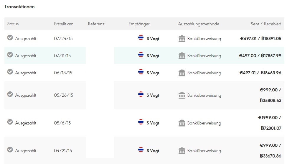 Azimo Überweisungen